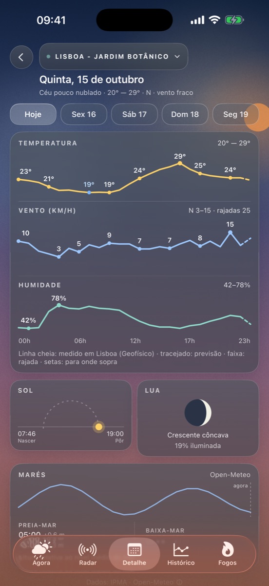 Detalhe do dia: temperatura, vento, humidade, sol e lua